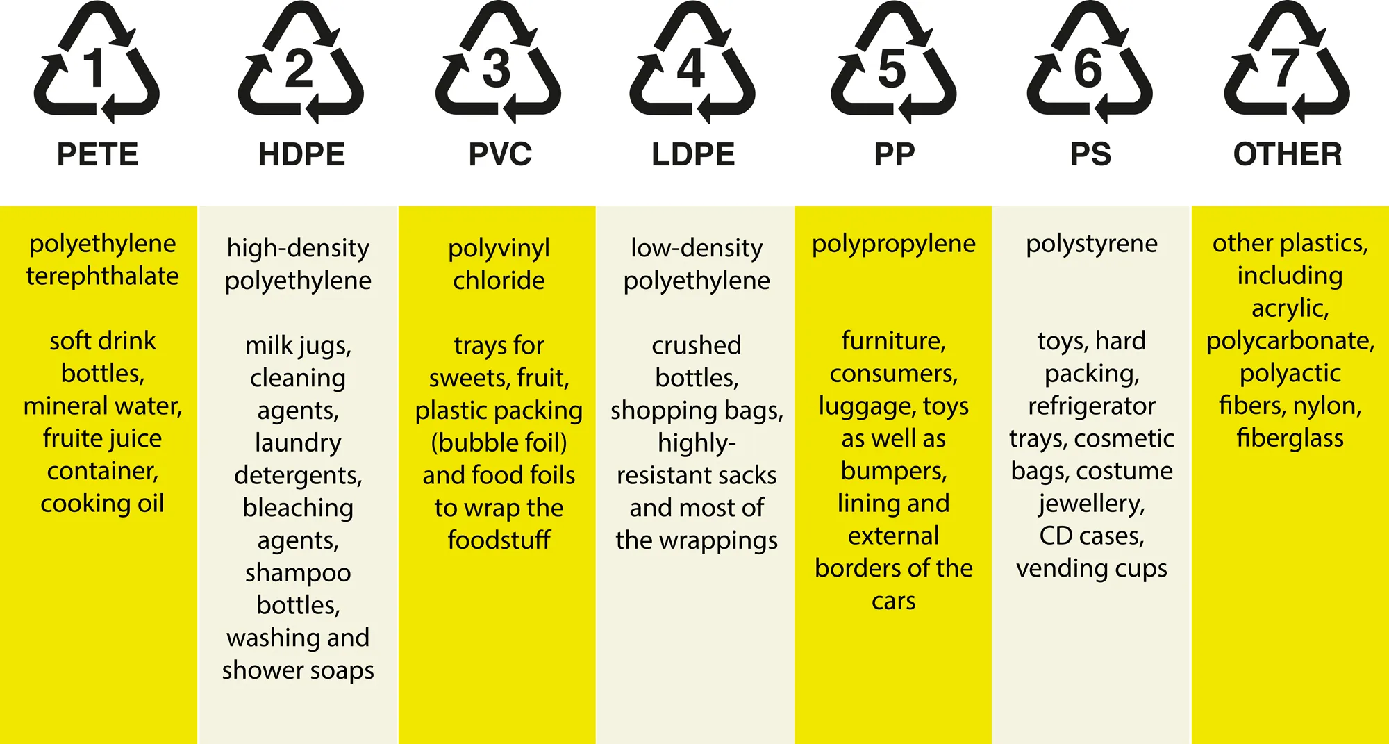 Sealing Plastic Packaging Bags