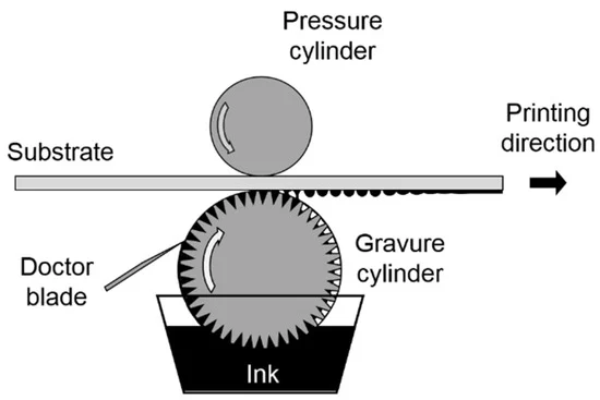 Gravure Printing